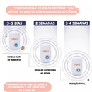 Repelente Eletrônico